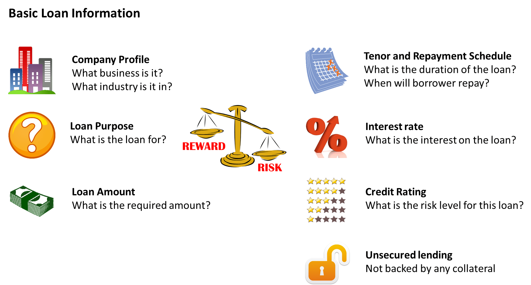 What Does A Loan Compound Mean